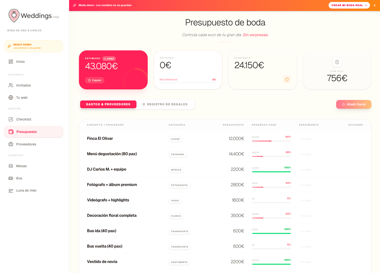 Control de Presupuesto