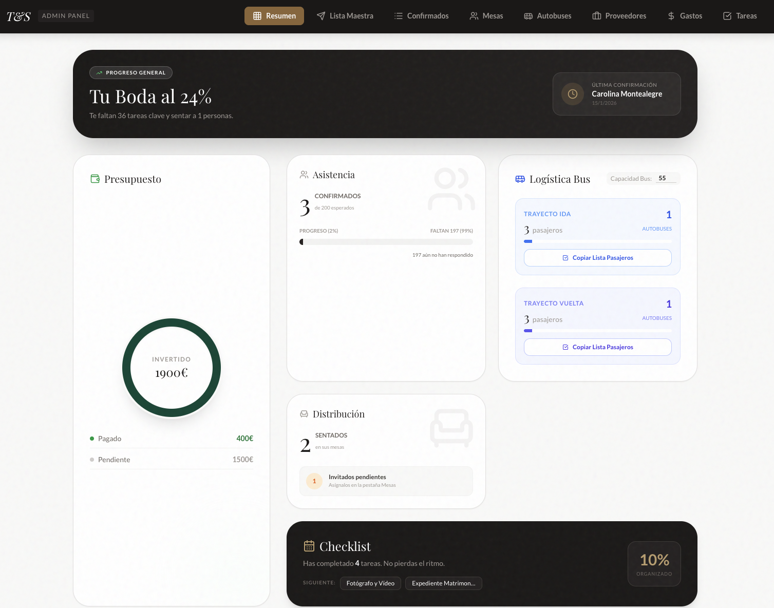 Dashboard Escritorio